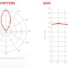 caracteristics
