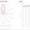 caracteristics
